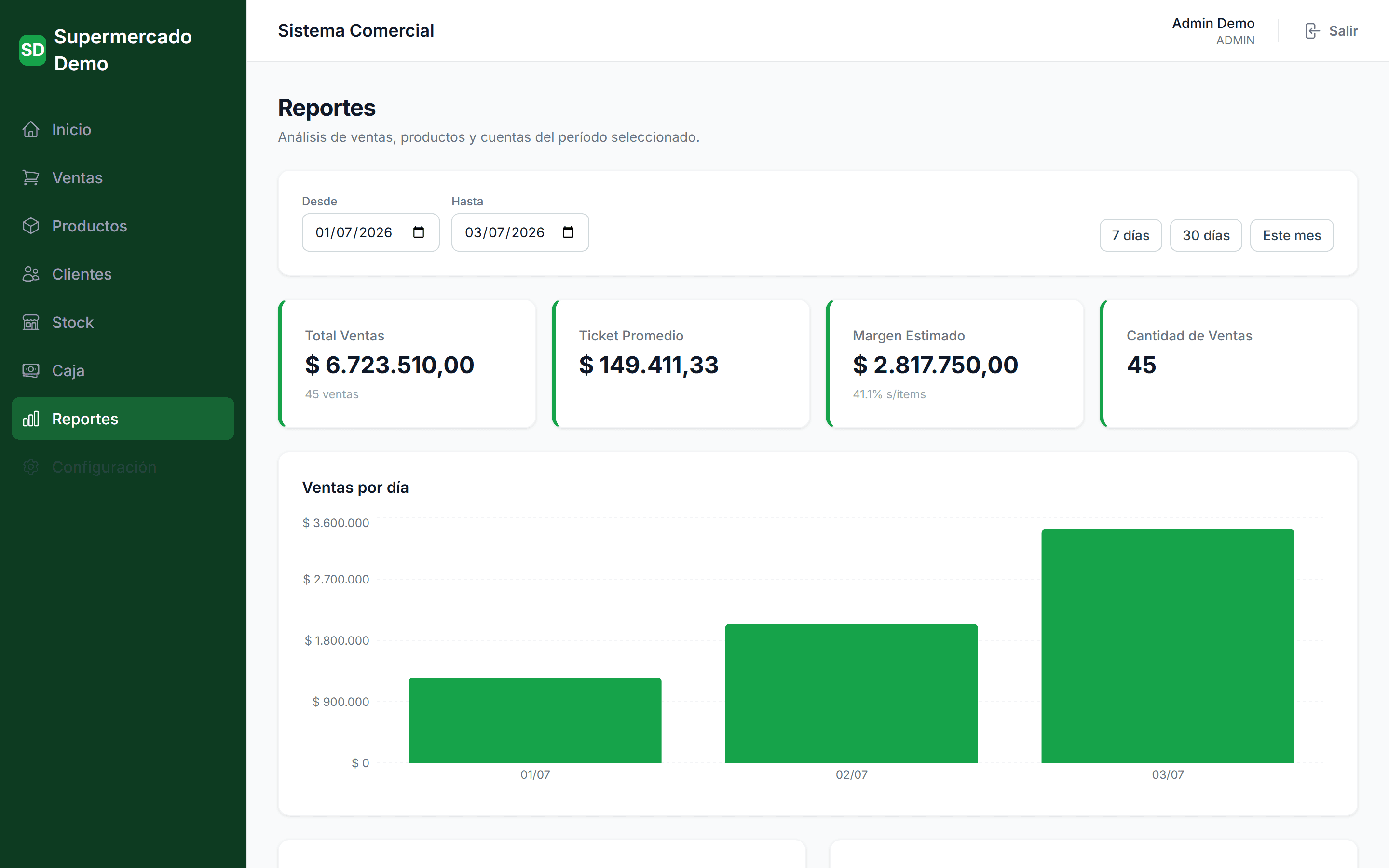 Astro Flash — Reportes